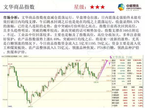 商品指數(shù)八連陽實現(xiàn)強勁突破，焦炭領(lǐng)漲黑色系化工板塊整體走強橡膠制品迎利好
