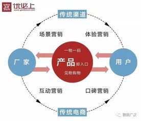 廣漢農(nóng)產(chǎn)品 品牌升級(jí)，全媒體驅(qū)動(dòng)互聯(lián)網(wǎng)信息服務(wù)