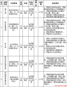 石家莊市醫療保險管理中心公開招錄派遣制工作人員40名公告