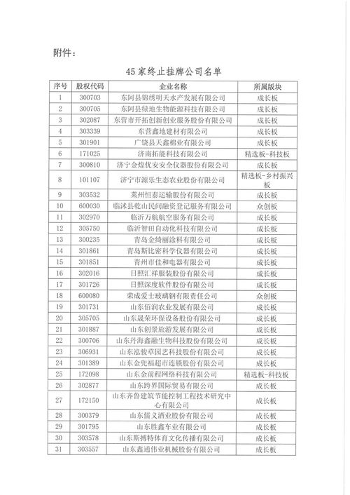 東阿縣錦繡明天水產發展等45家公司股權終止掛牌公告及聯絡要點解析