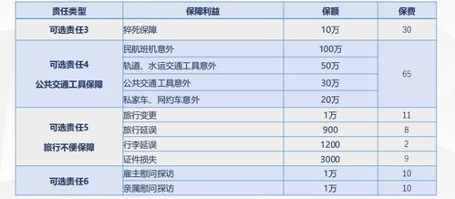 海外派遣很風(fēng)光，同樣也需要用保險方案應(yīng)對各種工作生活風(fēng)險