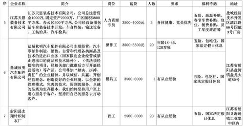 安陸找工作速看 2020湖北勞務協作行動啟動，蘇浙滬等對口支援崗位清單與報名指南發布