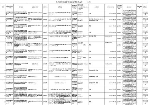 銷售過期食品與假冒化妝品 菏澤多家商家被處罰，勞務派遣業務引關注