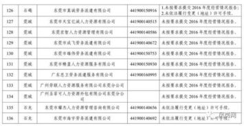 東莞136家勞務公司上黑榜，東坑4家上榜 求職者速看避雷與維權指南